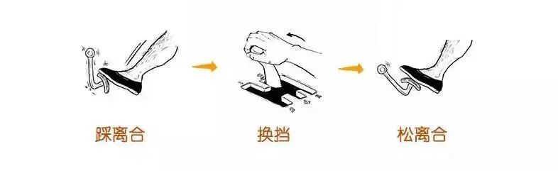 【汽车知识】漫画解说各种变速箱,你再不懂,我就去撞豆腐了!的图4